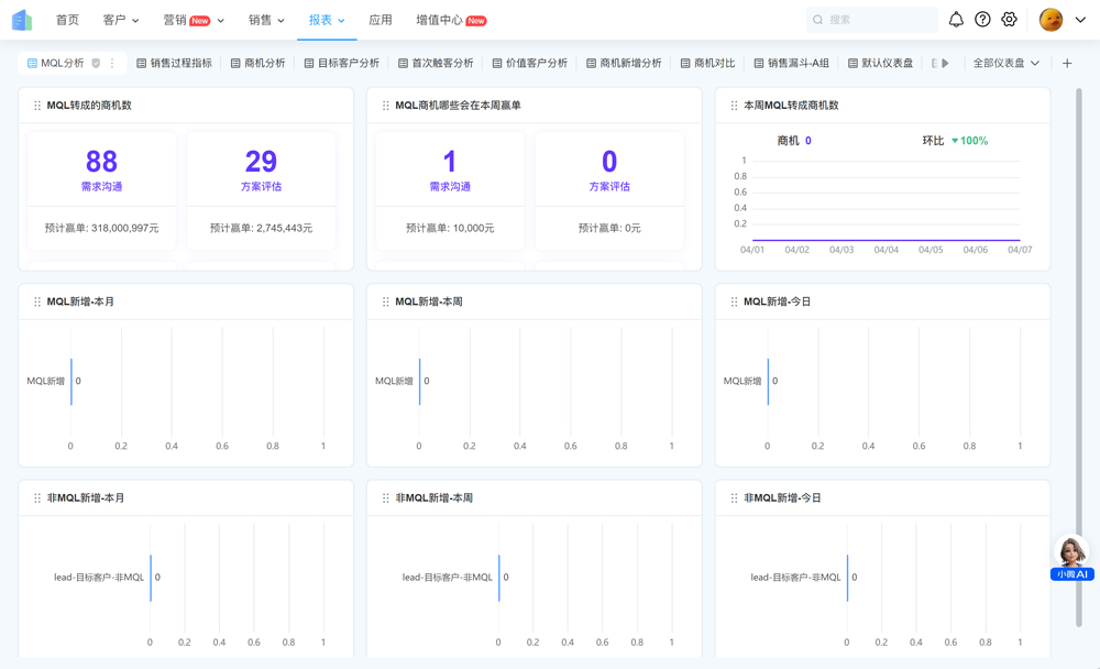 为；た突，示例图为测试企业仪表盘、数据报表