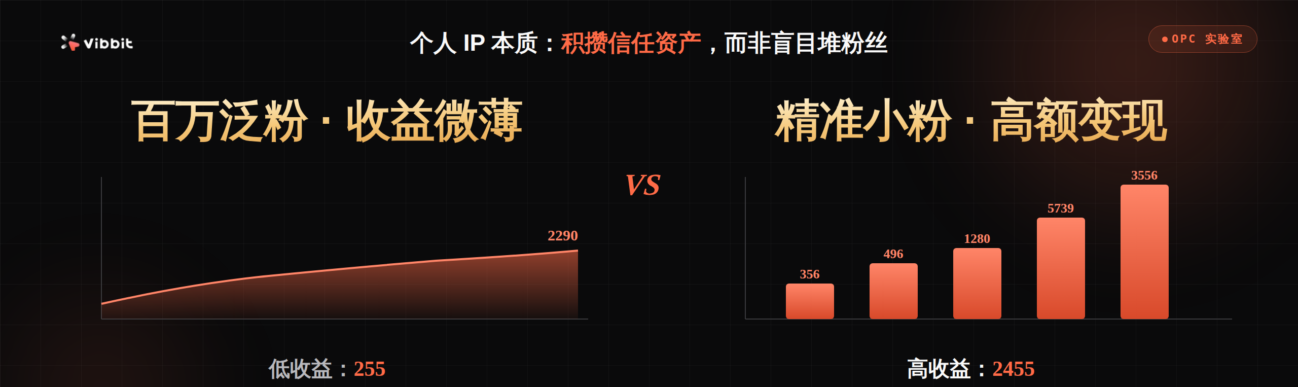 OPC配图2_关注不蹬宗信赖.png